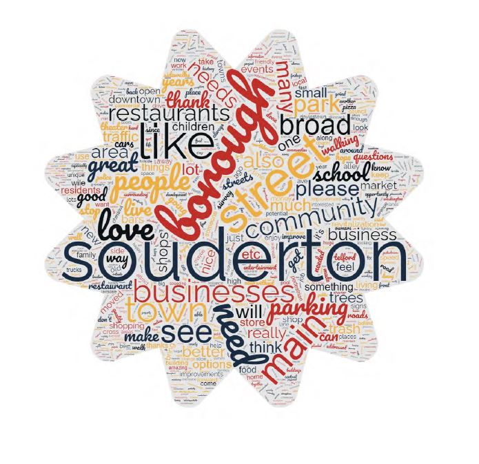 Souderton Word Map